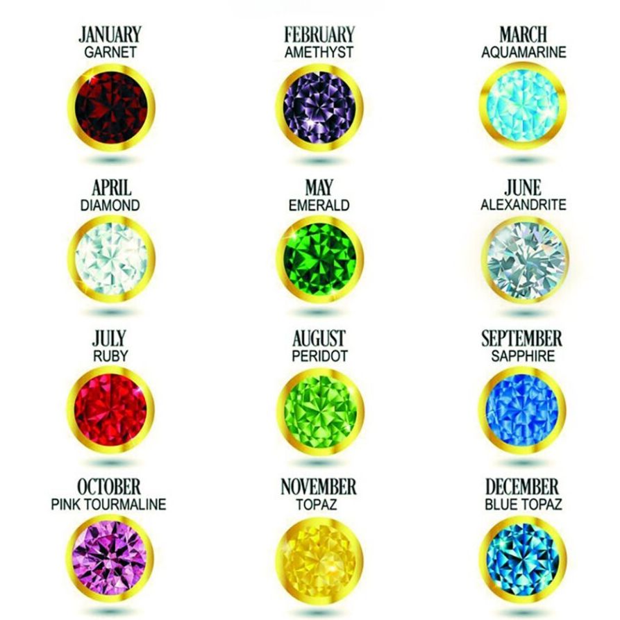 Constellation and Birthstone Necklace